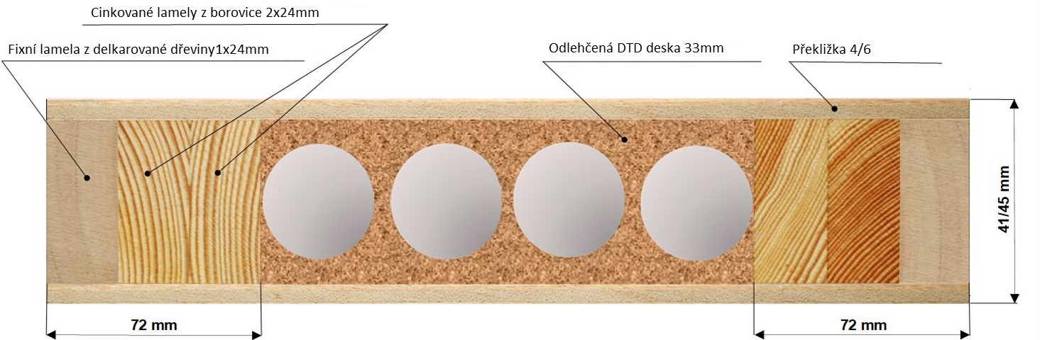Interiérové dveřní panely